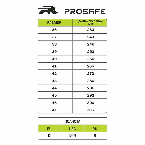 Ботинки 28/1С