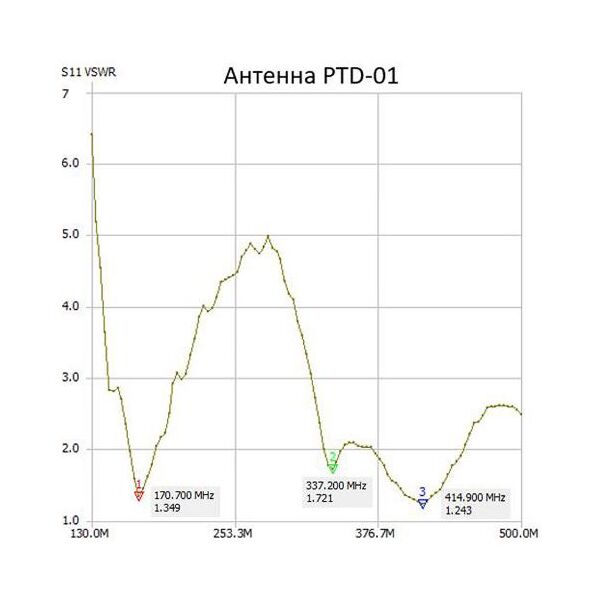 Антенна Аргут ANT-35(f)/PTD-01