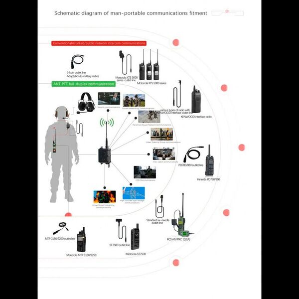 Кнопка Push-To-Talk с встроенной рацией для подключения наушников или гарнитуры FCS ANT-BK