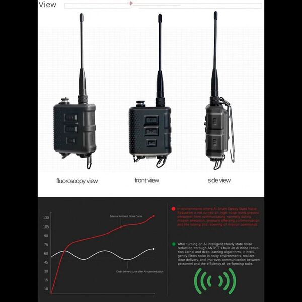 Кнопка Push-To-Talk с встроенной рацией для подключения наушников или гарнитуры FCS ANT-BK