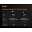 Велофара Fenix BC21R V2.0, BC21RV20