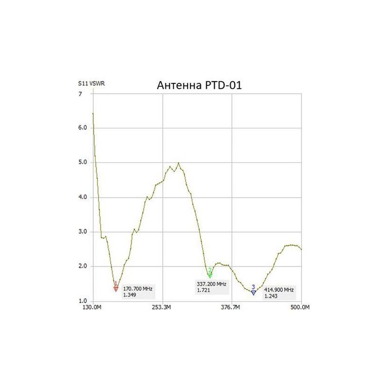Антенна Аргут ANT-35(f)/PTD-01