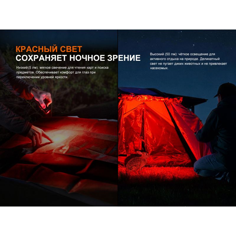 Фонарь Fenix многофункциональный E08R UE зеленый 1598 люмен