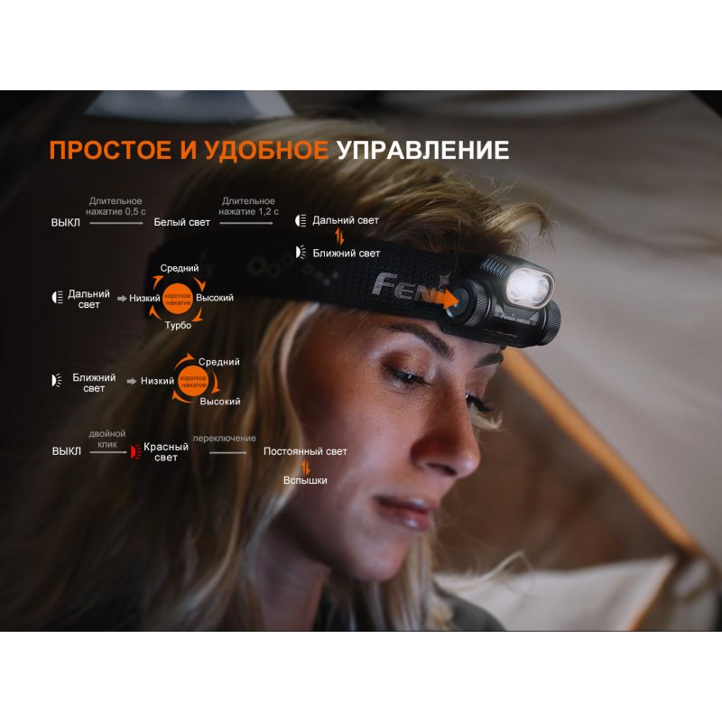 Фонарь Fenix налобный HM55R пурпурный 1200 люмен