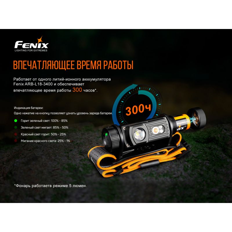 Фонарь Fenix налобный HM60R камуфляж 1200 люмен