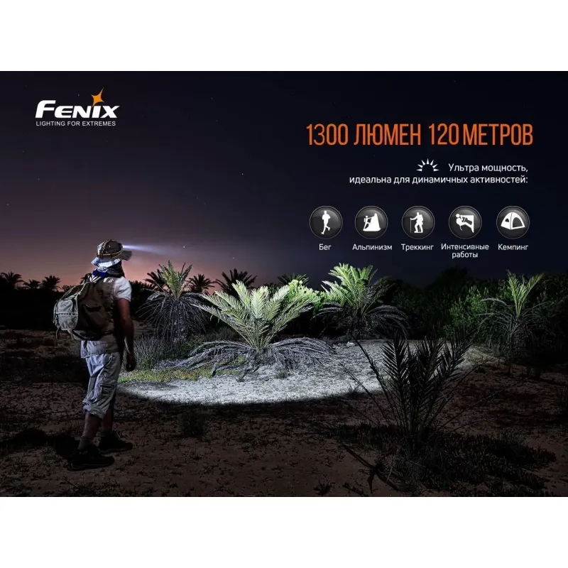 Фонарь Fenix налобный HM60R камуфляж 1200 люмен