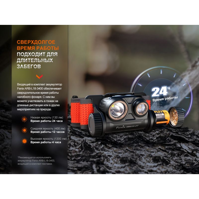 Фонарь Fenix налобный HM65R-DT Dual LED 1500 люмен